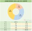 삼성, 상장계열사 신임 CEO 모두 박사님