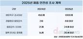 해외직구 안전성 조사, 다방면으로 강화된다