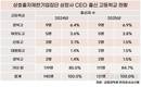 주요 그룹 CEO, 경복고 출신 여전히 강세