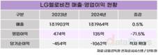 LG헬로비전, 렌탈부터 AI교과서까지…수익성 개선 박차