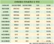 전속설계사 1위 메리츠화재, 5600명 늘리며 ‘초격차’