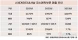 신세계인터내셔날, 화장품 공격 경영 잇는다