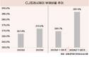 CJ프레시웨이, 재무구조 개선 총력