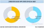 '어르신 운전중' 표지 부착하자 생긴 일