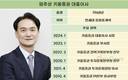 엄주성 키움증권 대표, 데뷔 무대 순이익 두 배로