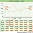 10년만에 바뀐 공수…신한카드 “탈환” 삼성카드 “수성”