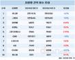 여전한 카니발 인기…치고 올라오는 아반떼, 그랑 콜레오스