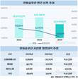 한화솔루션, 첫 적자 충격…“지금이 저점”