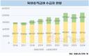 남성 육아휴직, 지난해 사상 첫 4만 명 돌파