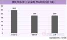 광고 많던 영어 공부 앱, 1위는 ‘듀오링고’