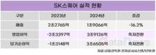 SK스퀘어, 작년 영업이익 3조9126억…역대 최대