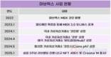 넷마블, 블록체인 재무장…온보딩 게임 확 늘린다