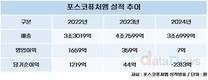 포스코퓨처엠, 하반기는 다르다…수익성 반등 기대감 '꿈틀'