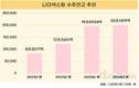 LIG넥스원, 글로벌 방산 시장 공략 가속