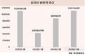 1월 외국인 방한객, 코로나19 이전 수준 회복…홍콩·대만서↑
