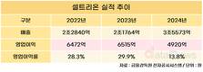 셀트리온, 수익성 주춤…반등 기대감은↑