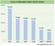 건강관리 열풍에 단백질 음료 인기↑…소비자 관심도 1위는