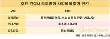 건설업계 주총 키워드는 ‘신사업 확장’