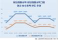 아모레퍼시픽 이사 연봉 한도…겸손해졌다