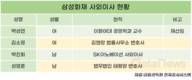 삼성화재, 사외이사 남·녀 '반반' 유지