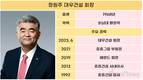 대우건설, 해외 수주 반등할까…정원주 회장의 승부수 성과 주목