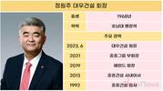 대우건설, 해외 수주 반등할까…정원주 회장의 승부수 성과 주목