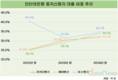 인터넷은행, 중저신용자 대출 비중 30% 넘겼다
