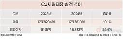 비비고 파워 CJ제일제당, 파인다이닝·퀴진케이로 한식 문화 확산