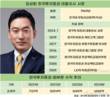 한국투자증권, 김성환 대표 체제서 IB부문 급성장