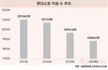 롯데쇼핑, 직원·급여 줄이는데…신동빈 회장 보수는 3년 연속 증가