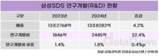 삼성SDS, 생성형 AI 기반 클라우드 사업 확대