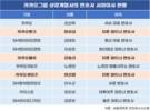 카카오 계열사 이사회, 지평 변호사 '쏠림'