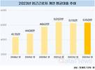 직장인 평균 대출 5150만 원…40대가 부채 제일 많아