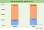국민 67.3%가 이용한 한방의료…주 이용 목적은 '질환치료'