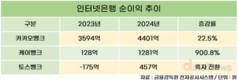 인터넷은행, 모두 흑자… 제4인뱅 인가도 막올랐다