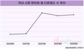 국내 편의점 앱, 다운로드수 1위는 우리동네GS