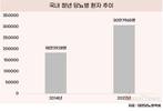 청년 당뇨 적색 신호…8년 새 10만 명↑