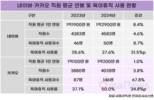 네이버-카카오, 성과보상 조직문화 '달랐다'