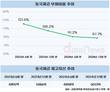 동국제강, 내실 다지기 집중…부채·재고 감축 돋보였다