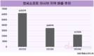 엔씨소프트, 중국·동남아 공략해 아시아 매출 회복 집중
