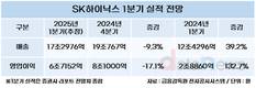 SK하이닉스, 