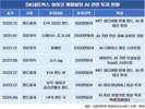 SK네트웍스, 뚜벅뚜벅 간다…‘AI 컴퍼니’ 한 길로
