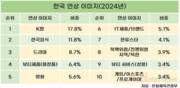 대표이미지