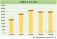 기대 못미친 iM뱅크…시중은행 전환 1년, 메기 효과 없었다