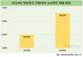 방송광고 지원 받은 소상공인, 매출 10.8% 늘었다