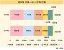 2024년 교통사고 사망자 2521명…역대 최저