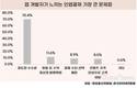 인앱결제 가장 큰 문제점, '과도한 수수료'