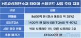 HS효성, 안정적 수익 보다 미래 도전 선택했다