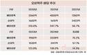 '카스' 팔아 번 돈 외국 본사행…오비맥주, 이익의 90% 배당