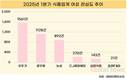 1분기 여성 소비자 관심 집중된 식품 브랜드는 ‘오뚜기’